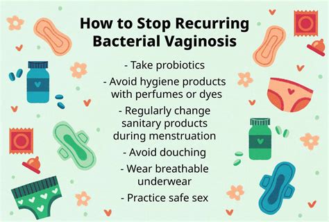 Treatment Of Bacterial Vaginosis MEDizzy