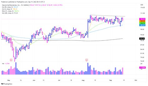 stocks showing relative strength  richard moglen