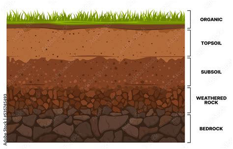 Soil layer infographics, earth texture horizon, subsoil land and ...