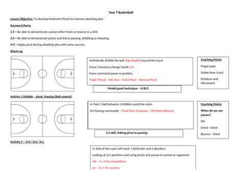 Individual Lesson Plan Bundle Year 7 Basketball Teaching Resources