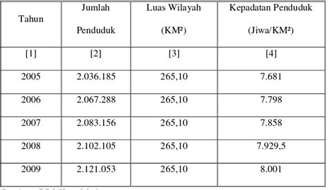 Badan Perencanaan Pembangunan Daerah Kota Medan Tugas Pokok Dan