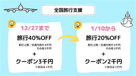 全国旅行支援フェリー予約はこちら！乗用車も割引対象、利用方法や条件を詳しく解説