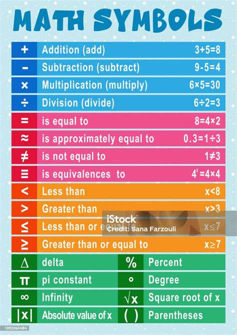Simbol Matematika Poster Pendidikan Untuk Anakanak Ilustrasi Stok