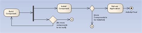 Activity Diagram Flow Final Node Difference Between Class Di