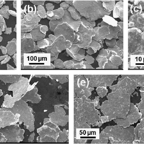 SEM Micrographs Showing The Morphology Of The As Milled 20 H Powders