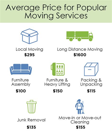 Faq Local Tucson Movers Moving Services