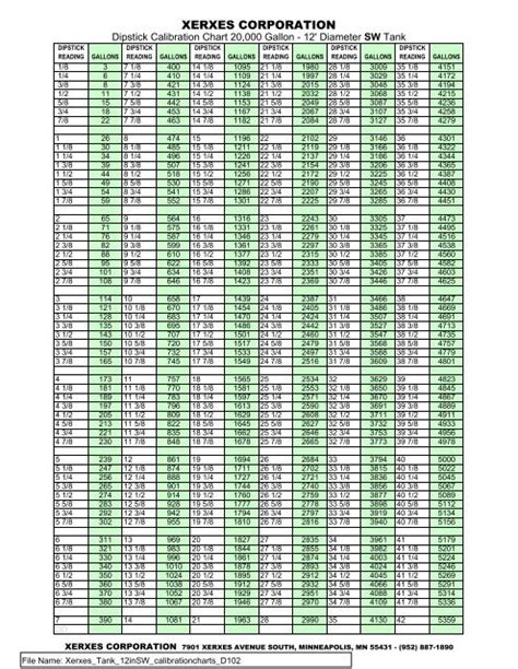 Modern welding dipstick calibration charts for 12-000 gallon dwt-ii tank - mrsposa