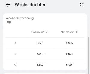 PV Überschuss für Pool Durchlauferhitzer