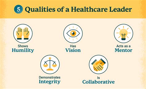 Healthcare Leadership Articles Devin Feodora