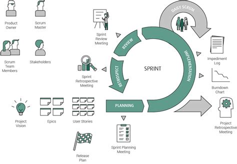 Agile Scaling Frameworks Scrum And SAFe LeSS Nexus