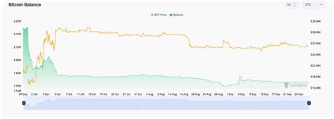 Btc Analysis September Learn Simpleswap