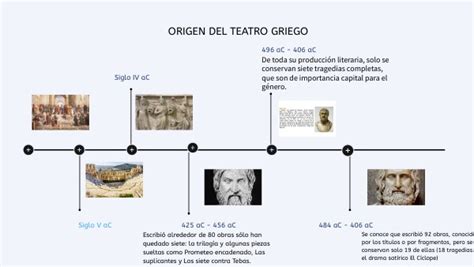 Linea De Tiempo Del Origen Del Teatro Griego Hot Sex Picture