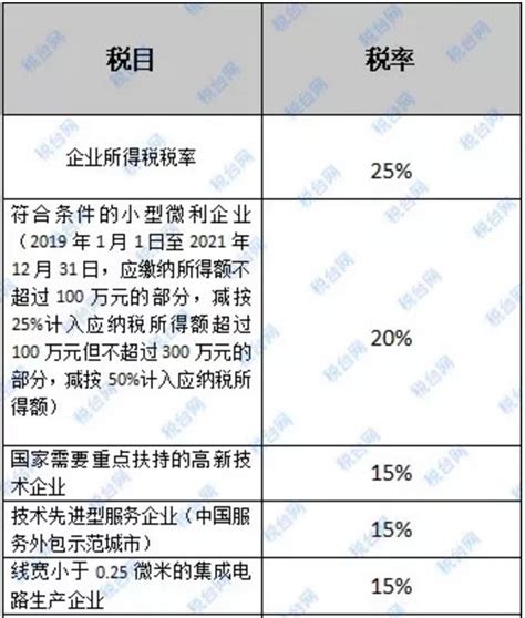 今天起，这是企业所得税的最新税率表！