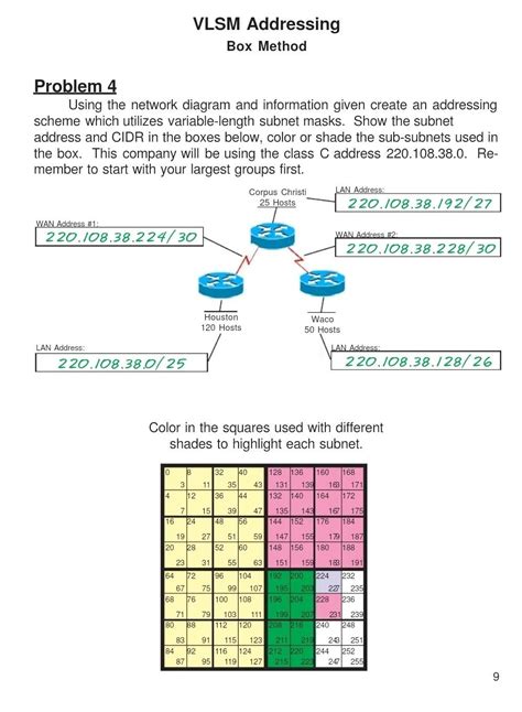 Solved Vlsm Addressing Vlsm Chart Method Problem 19 Using