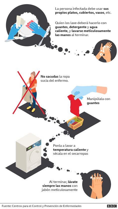 Cosas Que Necesitas Hacer Si Tienes Alg N Enfermo De Coronavirus En