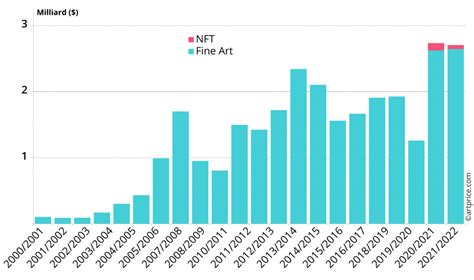 Le March De L Art Contemporain