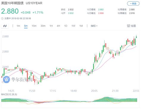 美股继续波动：道指盘初跌超百点，标普由涨转跌中金在线财经号