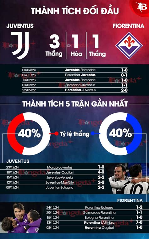 Nhận định Bóng đá Juventus Vs Fiorentina 00h00 Ngày 3012 Buộc De Gea