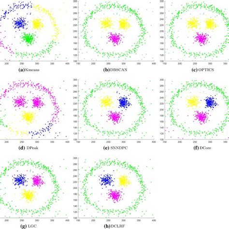 The Example Of Normal Clusters And Outlier Clusters A Outlier Clusters