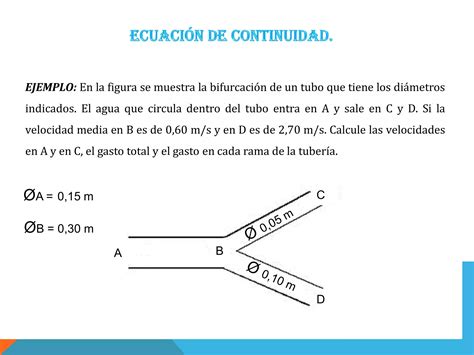 Tema Cinem Tica De Fluidos Ppt