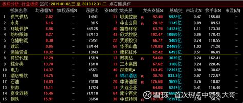 盘点过去5年市场主线，展望2023年市场主线 前言 以史为鉴，阳光底下没有新鲜事。历史不会重演但会惊人的相似。盘点过去5年的市场主线，从