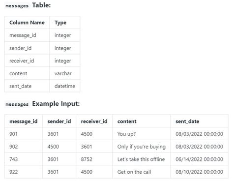 100 Sql Interview Questions And Answers For 2023 Shiksha Online