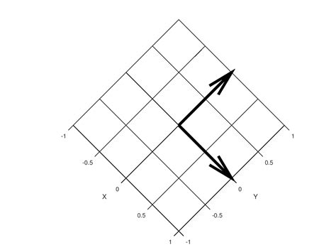 Matlab Octave Z Axis Vector Arrowhead Stack Overflow