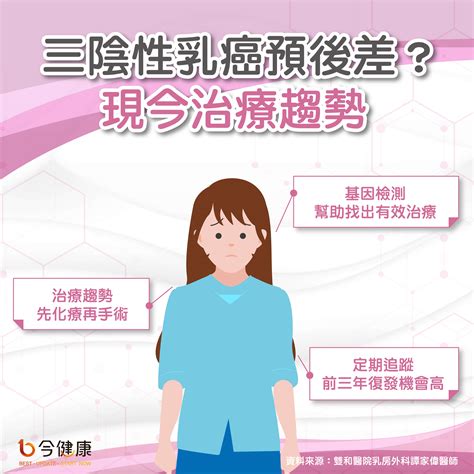 三陰性乳癌術後三年易復發？現今治療趨勢 今健康