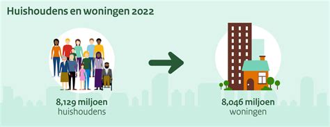 Verschil Tussen Huurwoning En Koopwoning Alle Verschillen Uitgelegd