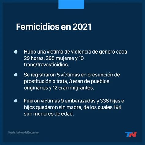 Durante El 2021 Hubo Un Femicidio Cada 29 Horas En La Argentina Y 336 Chicos Se Quedaron Sin