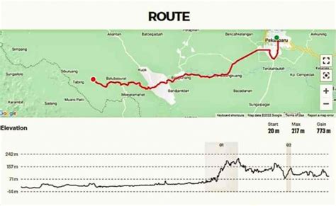 GoRiau Dimulai Pagi Berikut Rute Tour De Muara Takus 2022