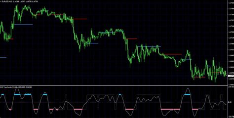 Forex Sentiment Indicator For Mt4 Mt5 2025