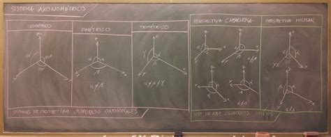 Antonio Vallecillos Teor A Clasificaci N Dentro Del Sistema Axonom Trico