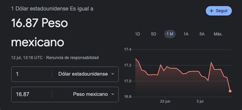 Forbes M Xico On Twitter Ltimahora El Valor Del Peso Mexicano