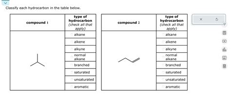 Solved Classify Each Hydrocarbon In The Table Below