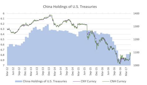 Are The Short Term Treasury Bonds Overpriced