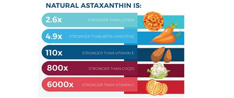 Exploring The Benefits Of Astaxanthin Natures Most Potent Antioxidant