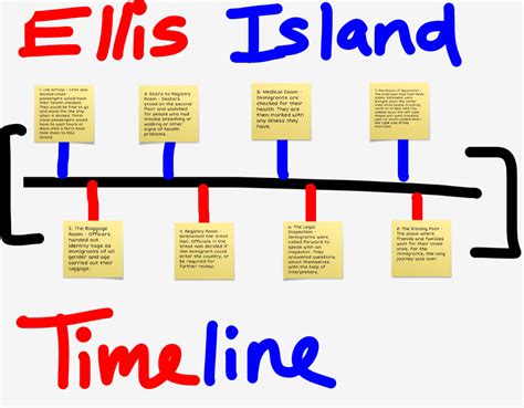 Ellis Island Facts For Students