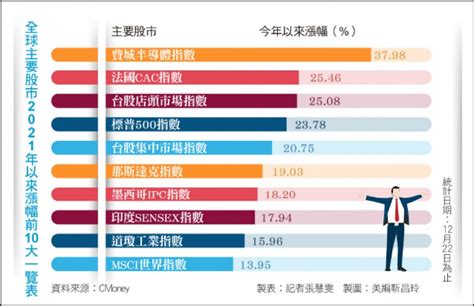 〈財經週報 2022台股展望〉2022台股向前衝 5大類股領頭羊 自由財經