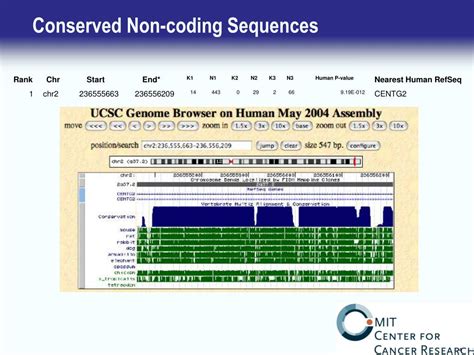 Ppt Practically Genomic A Hands On Bioinformatics Iap Powerpoint