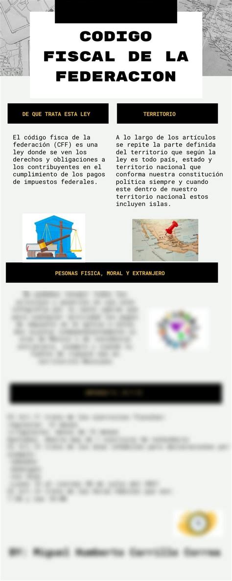 Solution Infografia Codigo Fiscal De La Federacion Studypool