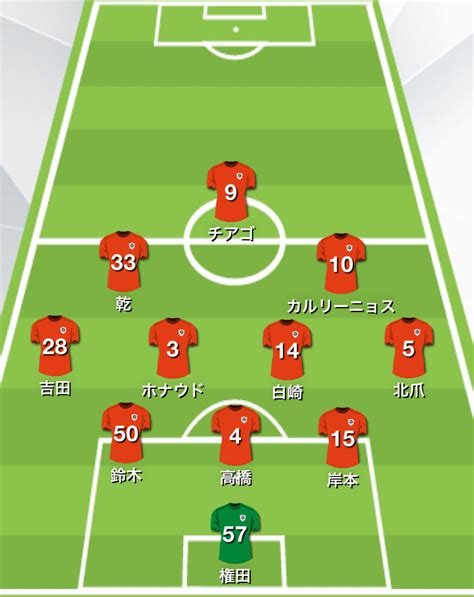 清水エスパルス Vs 東京ヴェルディ どんな内容でも勝てるチームが強い【試合レビュー】2023 J2 第29節 S Pulse Press