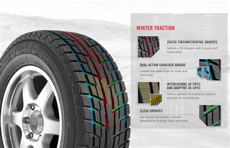 Yokohama Canada Winter Tire Guide: Best Winter Tires for 2023