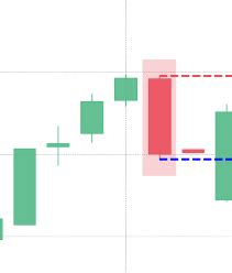 Bearish Marubozu Candlestick Pattern - The Forex Geek