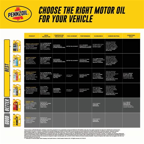 Pennzoil 5w30 Synthetic Blend Enginemotor Oil 5 L Canadian Tire