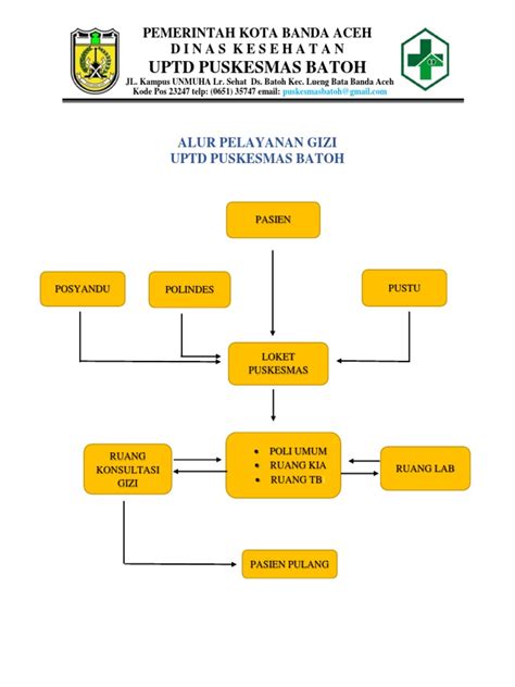 Alur Pelayanan Gizi Di Uptd Puskesmas Batoh Pdf