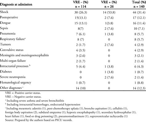 Causes Of Admission To Intensive Care Download Scientific Diagram