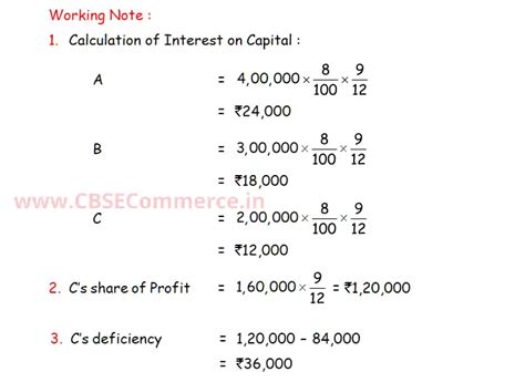 Dk Goel Solutions Q Chapter Accounting For Partnership Firms