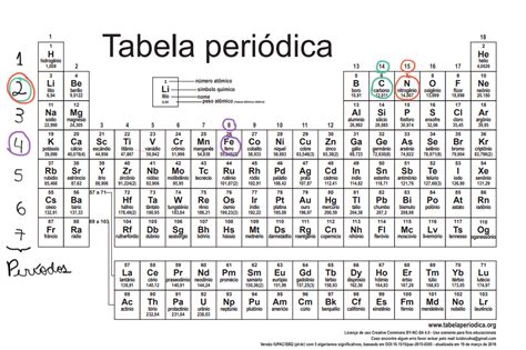 Eam Questões Sobre Tabela Periódica O Lado Bom Da Química