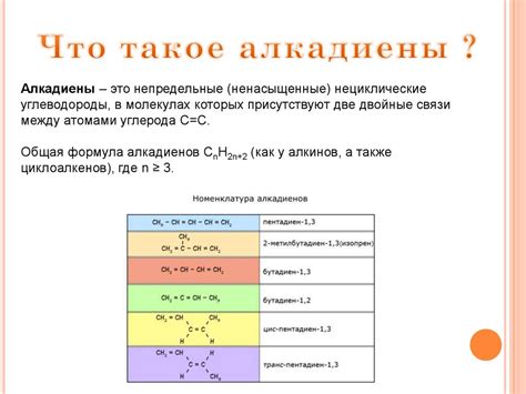 Получение и применение алкадиенов - презентация онлайн